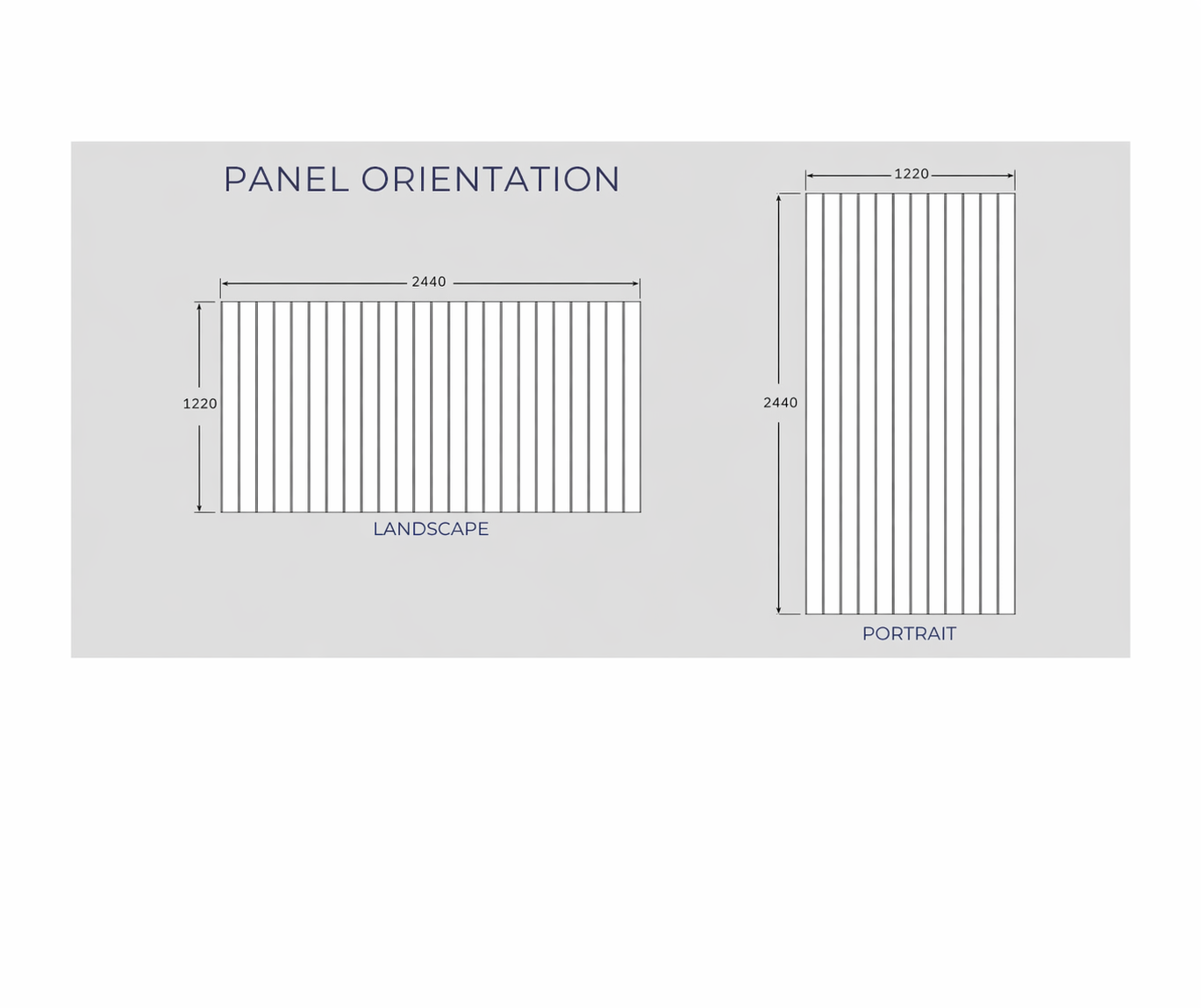 MDF Wall Panelling V Groove Panels 2440mm x 1220mm, 200mm Spacings